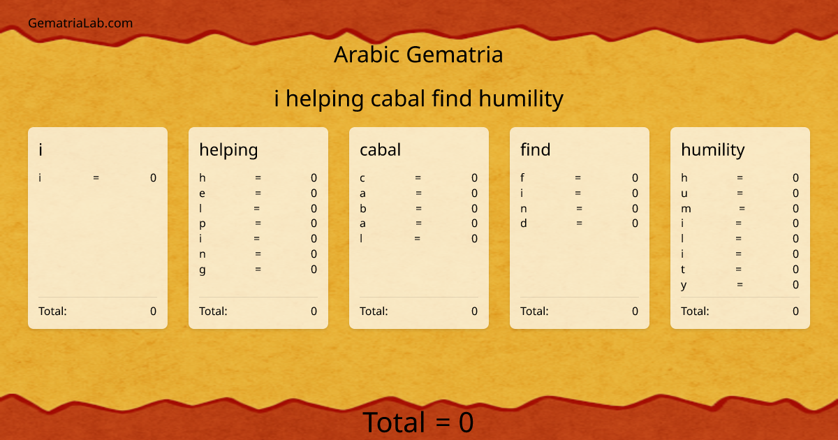 i helping cabal find humility in arabic Gematria